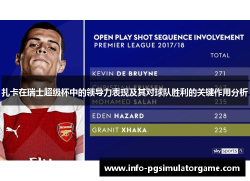 扎卡在瑞士超级杯中的领导力表现及其对球队胜利的关键作用分析