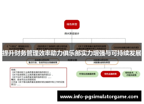 提升财务管理效率助力俱乐部实力增强与可持续发展 提升财务管理效率助力俱乐部实力增强与可持续发展