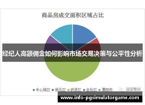 经纪人高额佣金如何影响市场交易决策与公平性分析